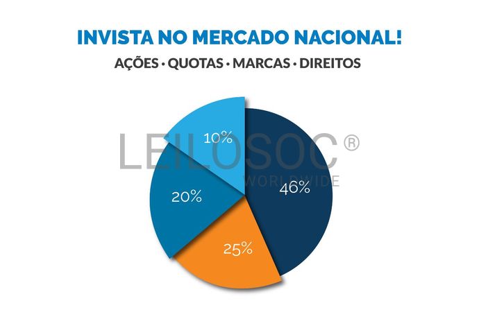 Quota · "Rota de Recordações, Unipessoal, Lda"