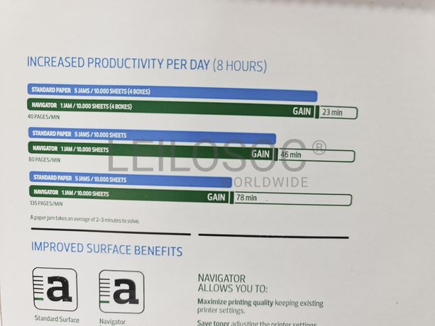 Resmas Papel Navigator