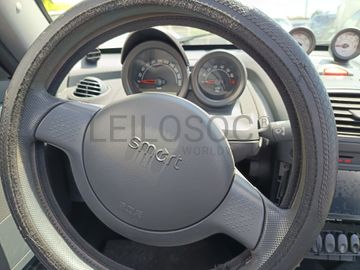 Smart Roadmaster · Ano 2004